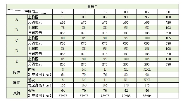 内衣尺码对照表_ck内衣尺码对照表(2)