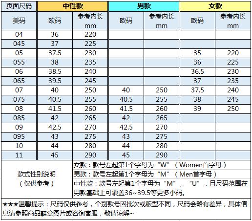 尺碼對照表